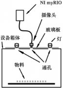 微波干燥設備 
